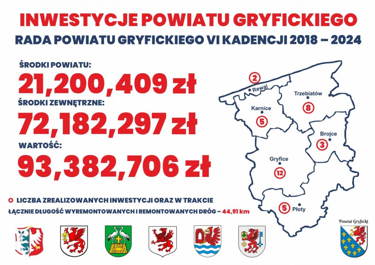 Inwestycje Powiatu Gryfickiego - podsumowanie VI Kadencji 2018-2024